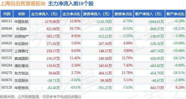 🌸【澳门王中王100%的资料】🌸-上海市市长龚正：建设金融强国上海责无旁贷 上海国际金融中心大有可为  第4张