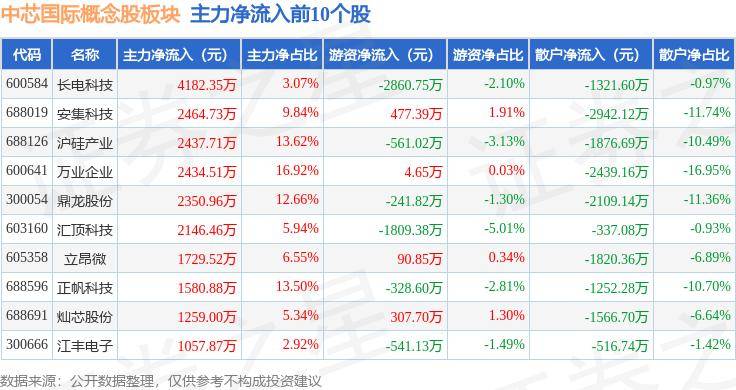 🌸【2024澳门免费精准资料】🌸-华音国际控股(00989)上涨97.62%，报0.083元/股  第5张