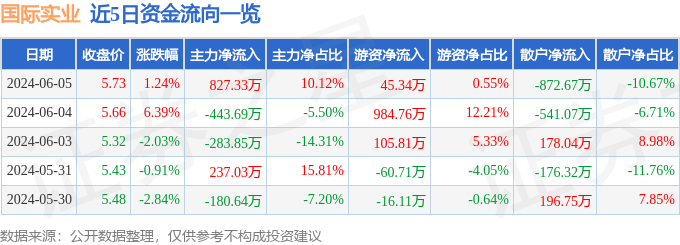 🌸【澳门最难一肖一码一码】🌸-外交部：中东地区局势越是严峻，国际社会越应努力缓和局势  第2张