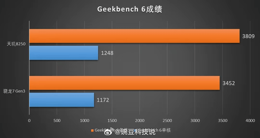 🌸【澳门一码一肖一特一中直播开奖】🌸-Redmi K70至尊版手机曝光：内置5500mAh电池！