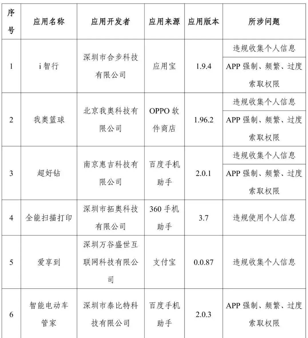 🌸【2024新澳彩料免费资料】🌸-一加手表 2评测：不仅拥有全智能体验更是手腕上的小手机  第3张