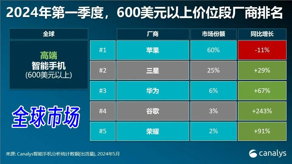 神马：2024澳门天天六开彩免费资料-新西兰学校禁用手机！做法太严厉吗？  第5张