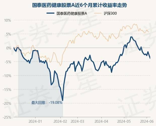 🌸【2024澳门天天六开彩免费资料】🌸-股票行情快报：中基健康（000972）5月14日主力资金净卖出35.98万元