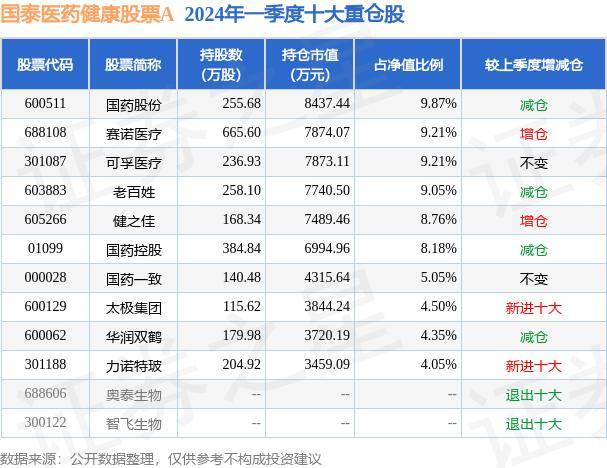 🌸【澳门一码一肖一特一中今晚】🌸-【卫生保健】体检护航 健康“童”行——金祥爱心幼儿园“六一”健康体检活动  第4张