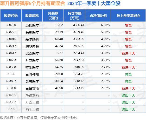 🌸【管家婆期期四肖四码中特管家】🌸-股票行情快报：融捷健康（300247）5月14日主力资金净卖出177.57万元