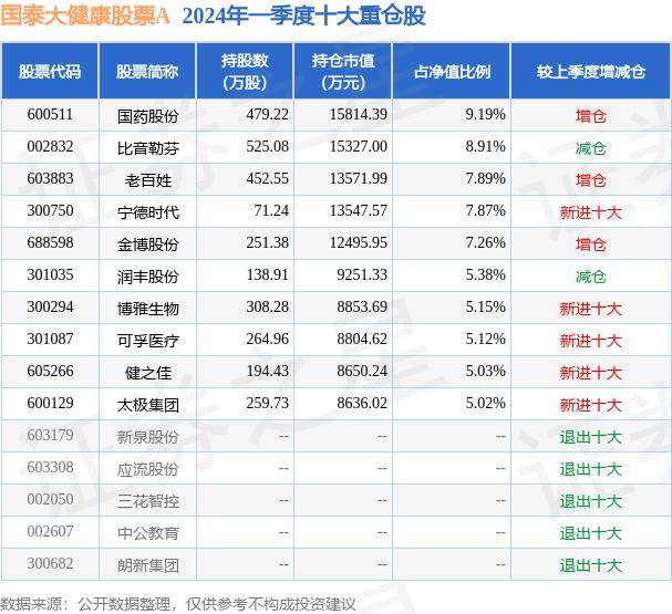 🌸【四肖八码期期准资料免费】🌸-阿里健康(00241)下跌5.26%，报3.42元/股