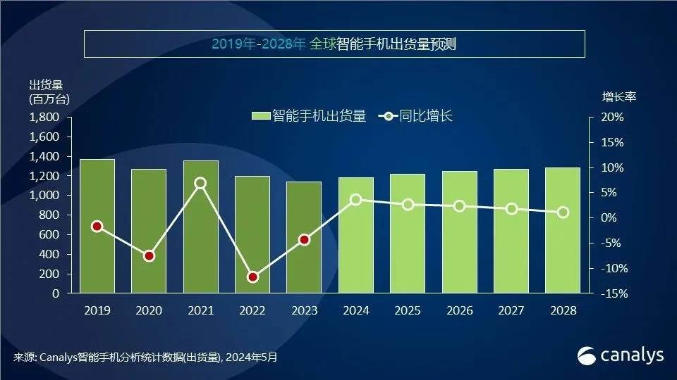 🌸【2024澳门正版资料免费大全】🌸-苹果带头，AI手机卷起来了！安卓阵营狂囤高端芯片