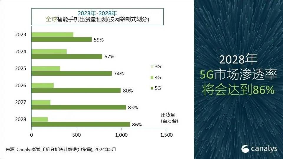 腾讯新闻：2024澳门免费精准资料-新一批HarmonyOS 4.2正式版机型公布，除了P、Mate系列，还有畅享手机  第2张