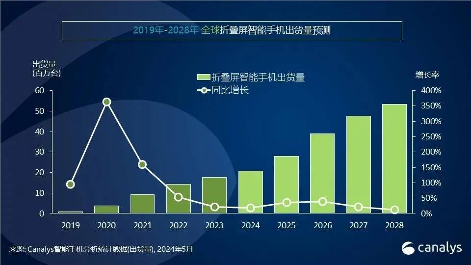 🌸【2024年新澳门王中王开奖结果】🌸-从手机玻璃到汽车玻璃！伯恩光学大力发展车载领域