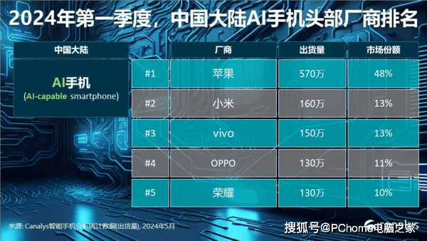 🌸【2024一肖一码100%中奖】🌸-Nothing Phone（3）手机渲染图曝光：新增物理按钮  第3张