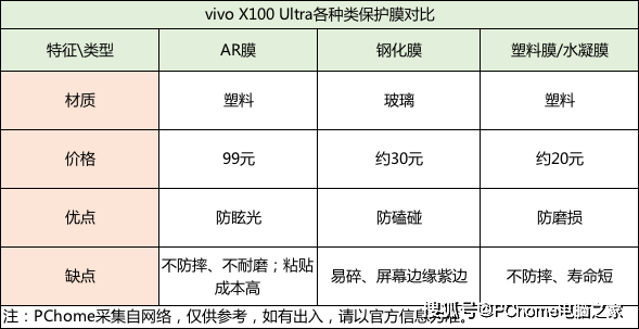 🌸【管家婆一肖一码必中一肖】🌸-2099 元起，realme 真我 GT Neo6 手机今日开售