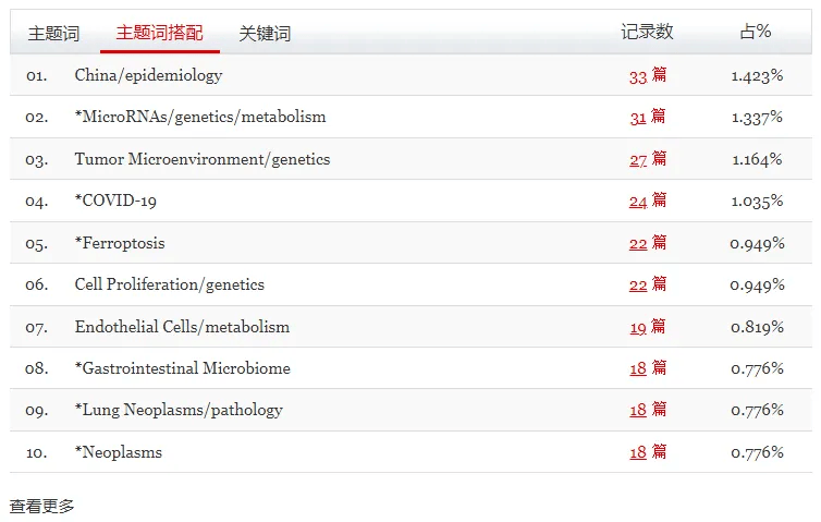 🌸【新澳彩资料免费资料大全】🌸-医美国际下跌4.53%，报0.477美元/股  第1张