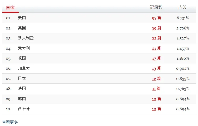 🌸【2024新澳彩料免费资料】🌸-Stellantis集团全球CEO唐唯实：零跑国际9月起在欧洲开启销售  第1张