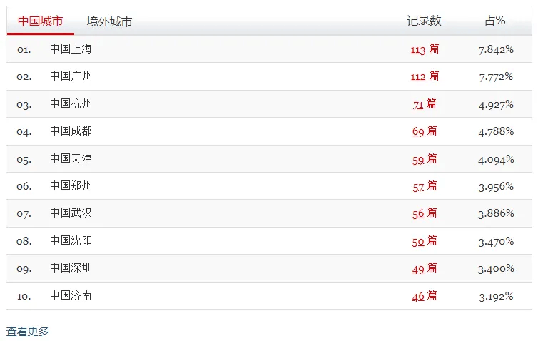 小米：新澳门内部资料精准大全-中国石油公布国际专利申请：“催化裂化催化剂及其制备方法和应用、加工蜡油的方法”  第4张