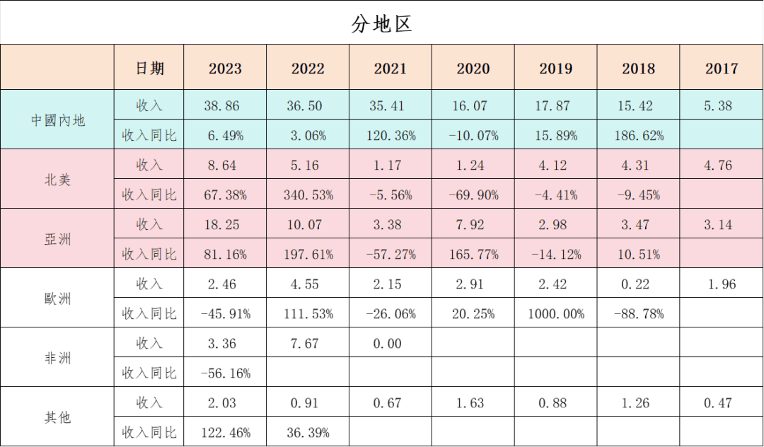 🌸【澳门精准100%一肖一码免费】🌸-渔业板块6月25日涨0.49%，开创国际领涨，主力资金净流出356.06万元  第2张