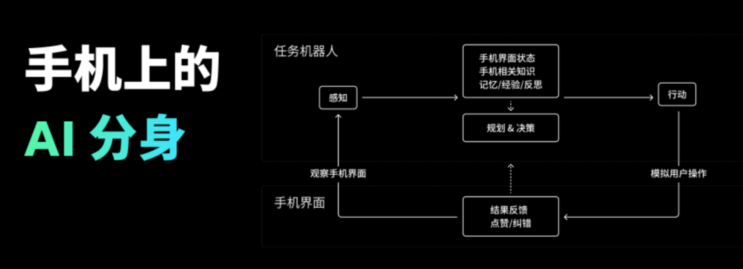 🌸【新澳2024年精准一肖一码】🌸-大模型成智能终端新增长点，主流手机、汽车厂商与阿里云深度合作  第4张