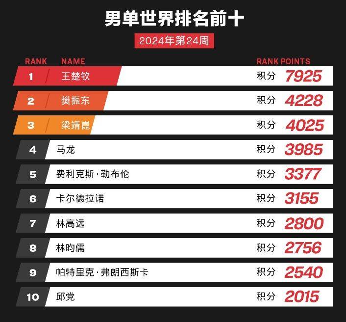 🌸【管家婆一肖一码100%准确】🌸-丽年国际（09918.HK）8月14日收盘涨3.85%