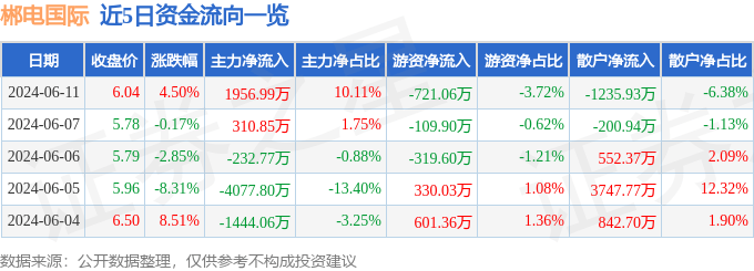 🌸【四肖八码期期准资料免费】🌸-大人国际(01957)下跌10.0%，报0.54元/股  第3张