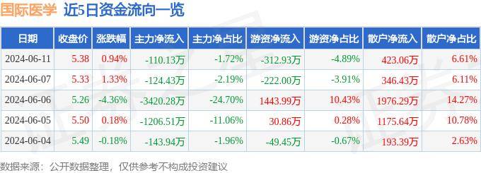 🌸【2024一肖一码100%中奖】🌸-昆明长水国际机场今年出入境人员突破100万人次  第1张