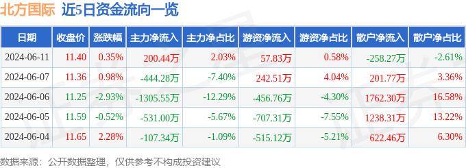 🌸【2024年新澳门王中王开奖结果】🌸-建发国际集团(01908)上涨5.17%，报19.12元/股