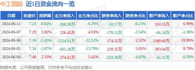 🌸【77778888管家婆必开一肖】🌸-陈唱国际（00693.HK）9月3日收盘平盘  第4张