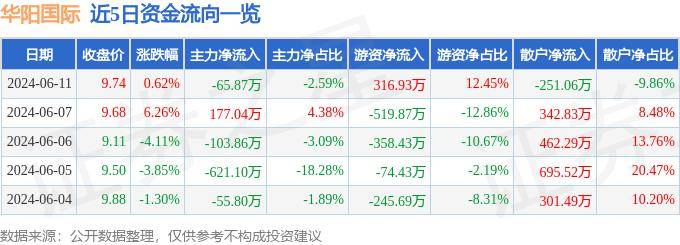 🌸【新澳门一码一肖一特一中】🌸-财经早班车丨《上海市推进国际金融中心建设条例（修订草案）》公开征求意见