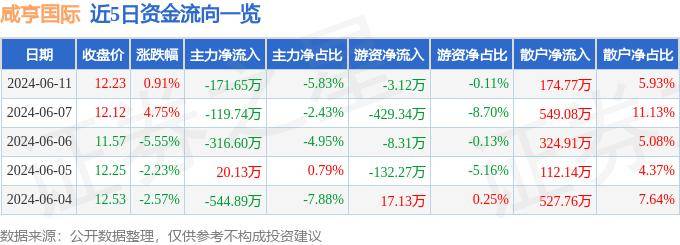 🌸【2024澳门天天开好彩大全】🌸-德林国际（01126.HK）7月17日收盘跌2.2%