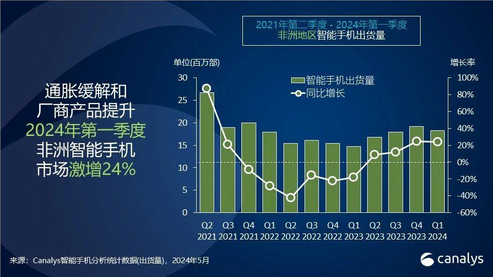 🌸【2024澳门天天开好彩大全】🌸-越用越香的数字旗舰 一加12全面体验后成今年最意难平旗舰手机