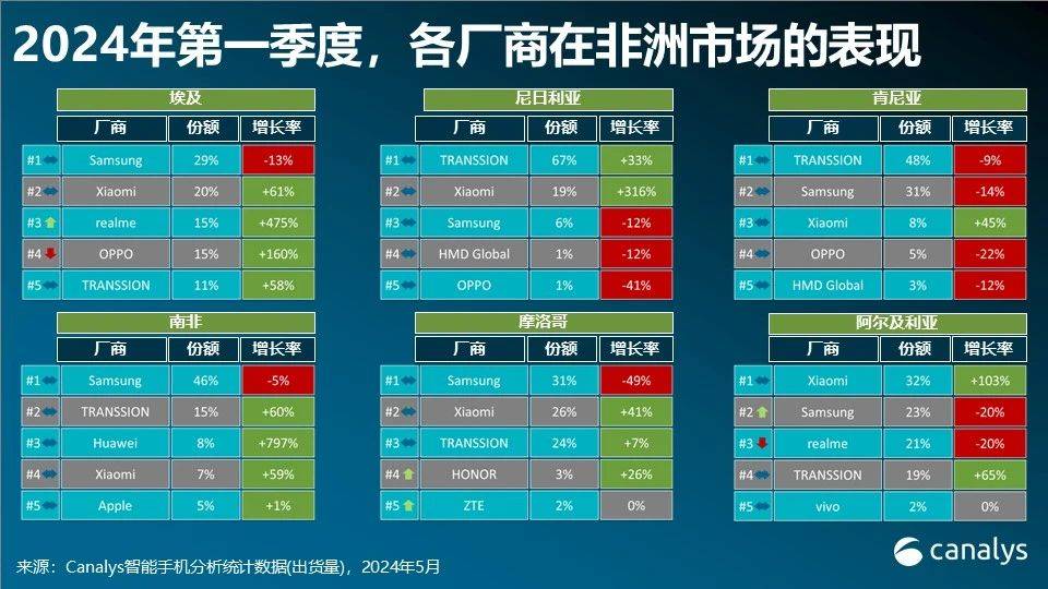 🌸【2024澳门今天晚上开什么生肖】🌸-618买手机不要抠抠搜搜，建议一步到位，这4款手机堪称完美  第2张