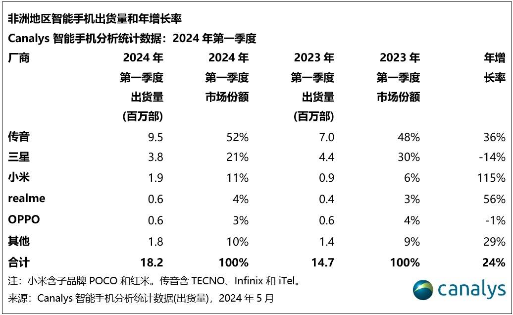 🌸【2024澳门资料大全免费】🌸-7月换新手机，目前这3款512G手机最经济最划算，都是“真香机”