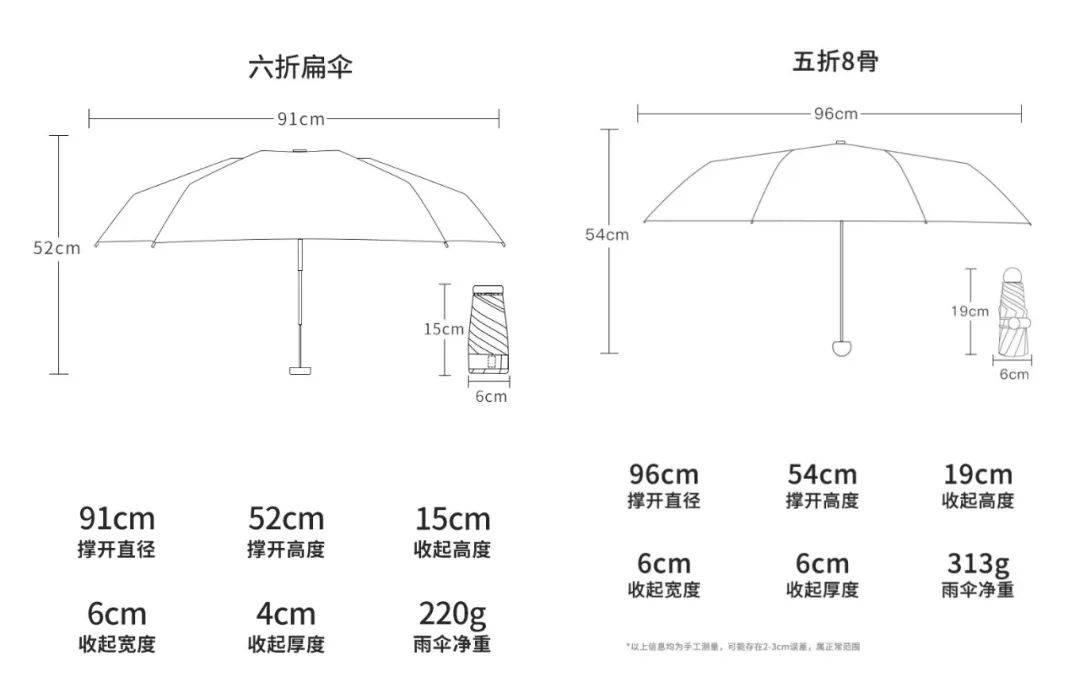 🌸【494949澳门今晚开什么】🌸-转转参编，全国首个二手手机交易碳普惠方法学（试行）发布  第5张