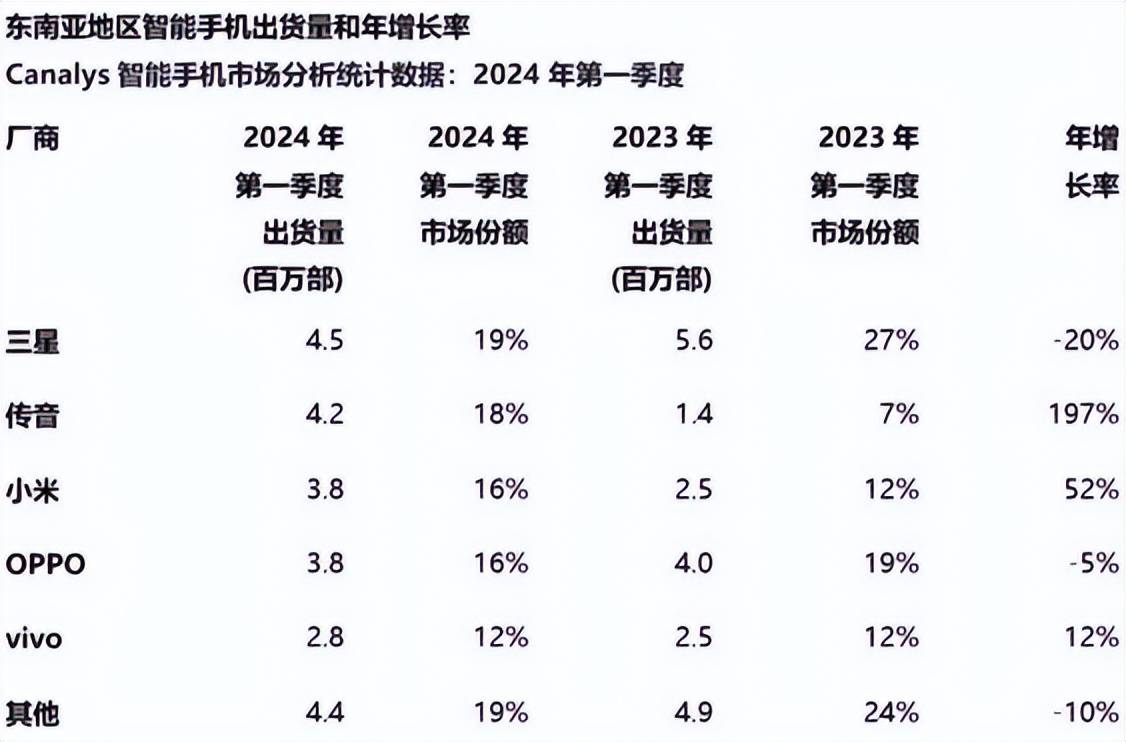 🌸【新澳门一码一肖一特一中】🌸-华为智能手机市场强势回归，Mate 60系列引领第一季度销量榜首！