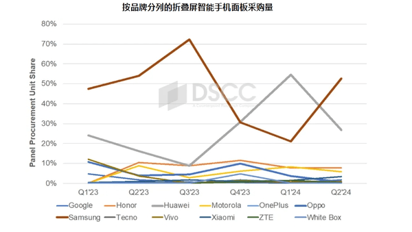 🌸【2024年正版资料免费大全】🌸-【视频】2024上半年什么手机值得买？618全价位购机指南！