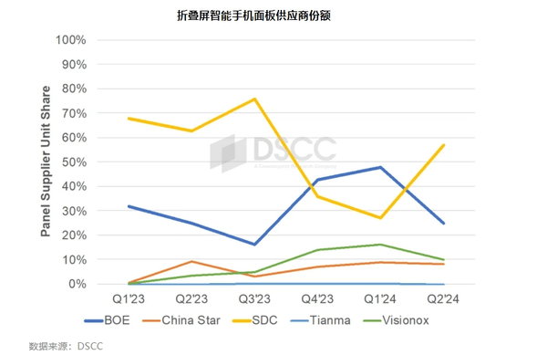 🌸【2024年管家婆一奖一特一中】🌸-尴尬：被苹果踢掉的供应链，国产手机扶不起