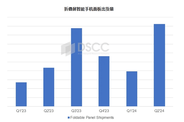 🌸【2024年新澳门王中王开奖结果】🌸-欧洲智能手机市场Q1季度强劲复苏：三星、苹果、小米领跑