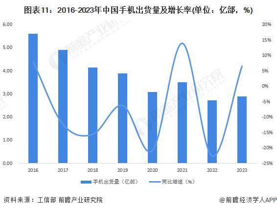 🌸【2024新澳彩料免费资料】🌸-Canalys：2024年印度智能手机市场强势开局 一季度保持15%增长