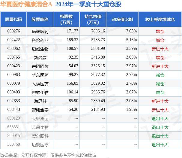 🌸【新澳彩资料免费资料大全33图库】🌸-第四届“人民健康之星”科普行动走进河北石家庄  第5张