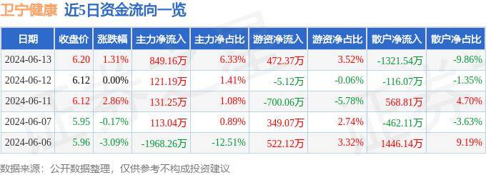 🌸【澳门王中王100%期期中】🌸-京东健康(06618)上涨5.03%，报28.2元/股  第1张