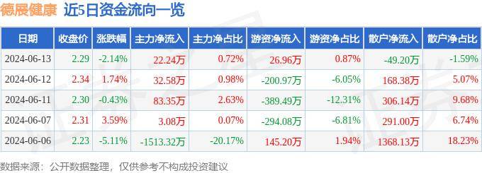 🌸【2023管家婆资料正版大全澳门】🌸-【机构调研记录】东方基金调研健康元