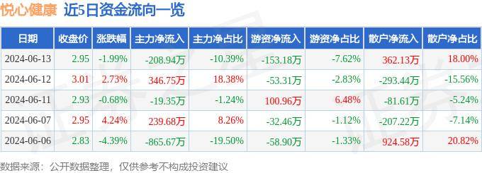 🌸【2024澳门天天彩免费正版资料】🌸-叮当健康(09886)下跌5.71%，报0.99元/股  第5张