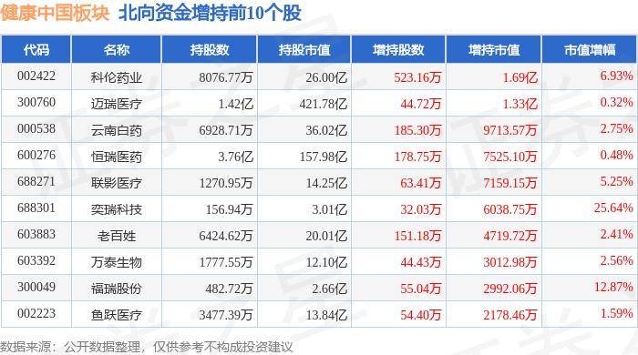 🌸【2023管家婆资料正版大全澳门】🌸-医思健康(02138)上涨10.44%，报2.01元/股