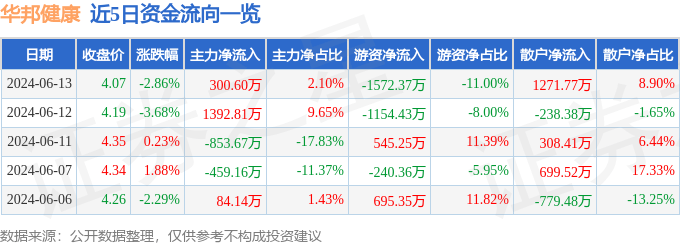 🌸【2024澳门天天六开彩免费资料】🌸-让“体检刺客”无处遁形 京东健康618精选体检套餐支持“全网比价”  第2张