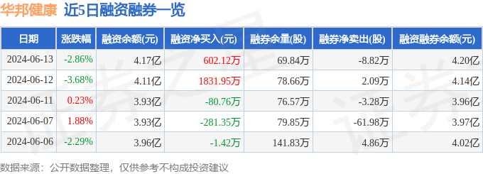 🌸【2024新澳彩免费资料琴棋书画】🌸-8月27日基金净值：光大健康优加混合A最新净值0.6059  第5张