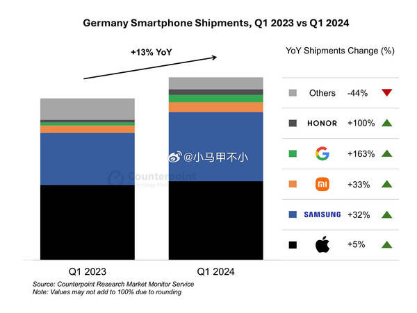 🌸【2024年新澳门王中王开奖结果】🌸-苹果降价国产手机提价“背道而驰”合乎情理  第2张