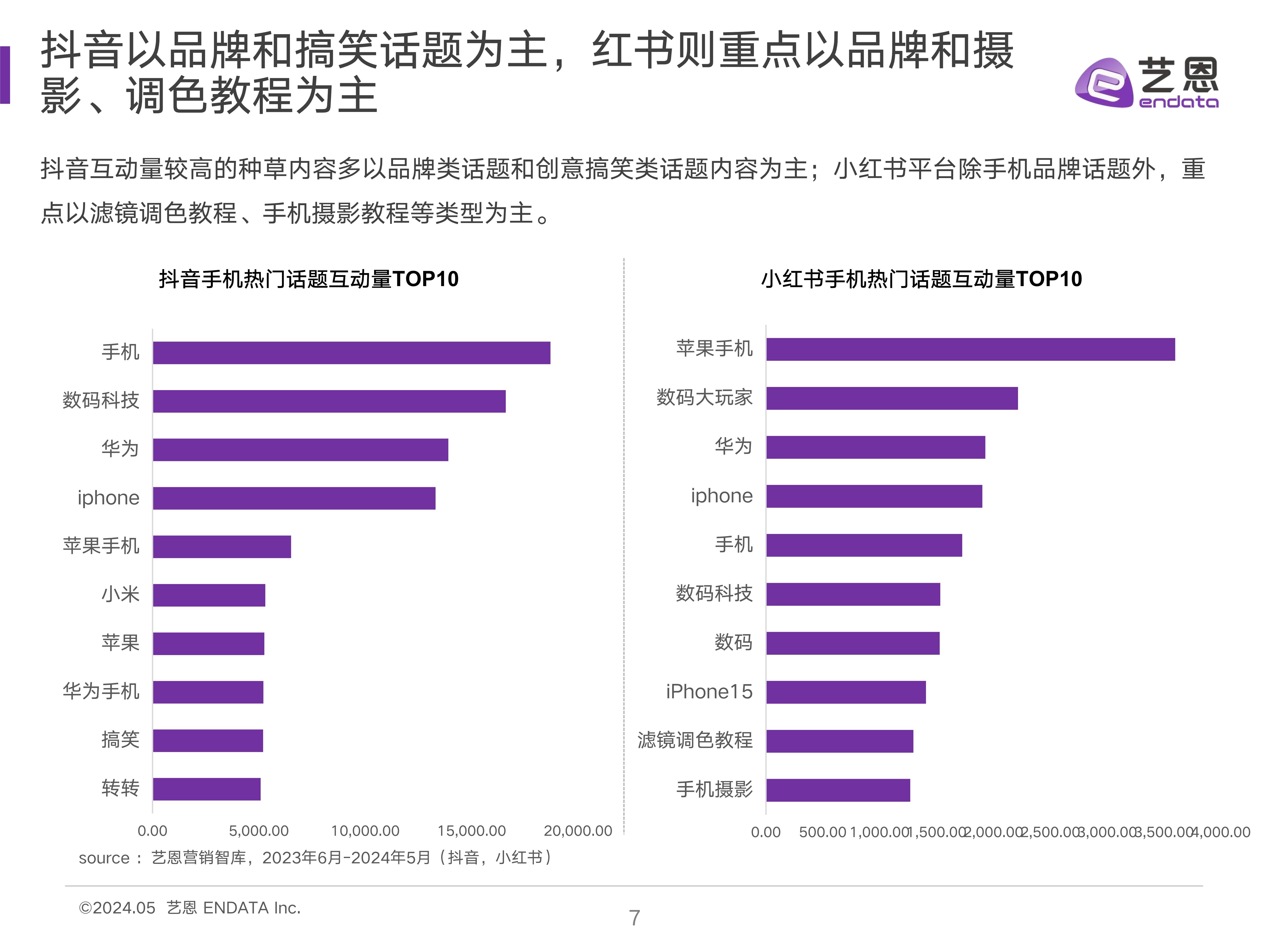 🌸【2024年澳门一肖一马期期准】🌸-Canalys：2026年全球AI手机累计出货量将超过10亿部