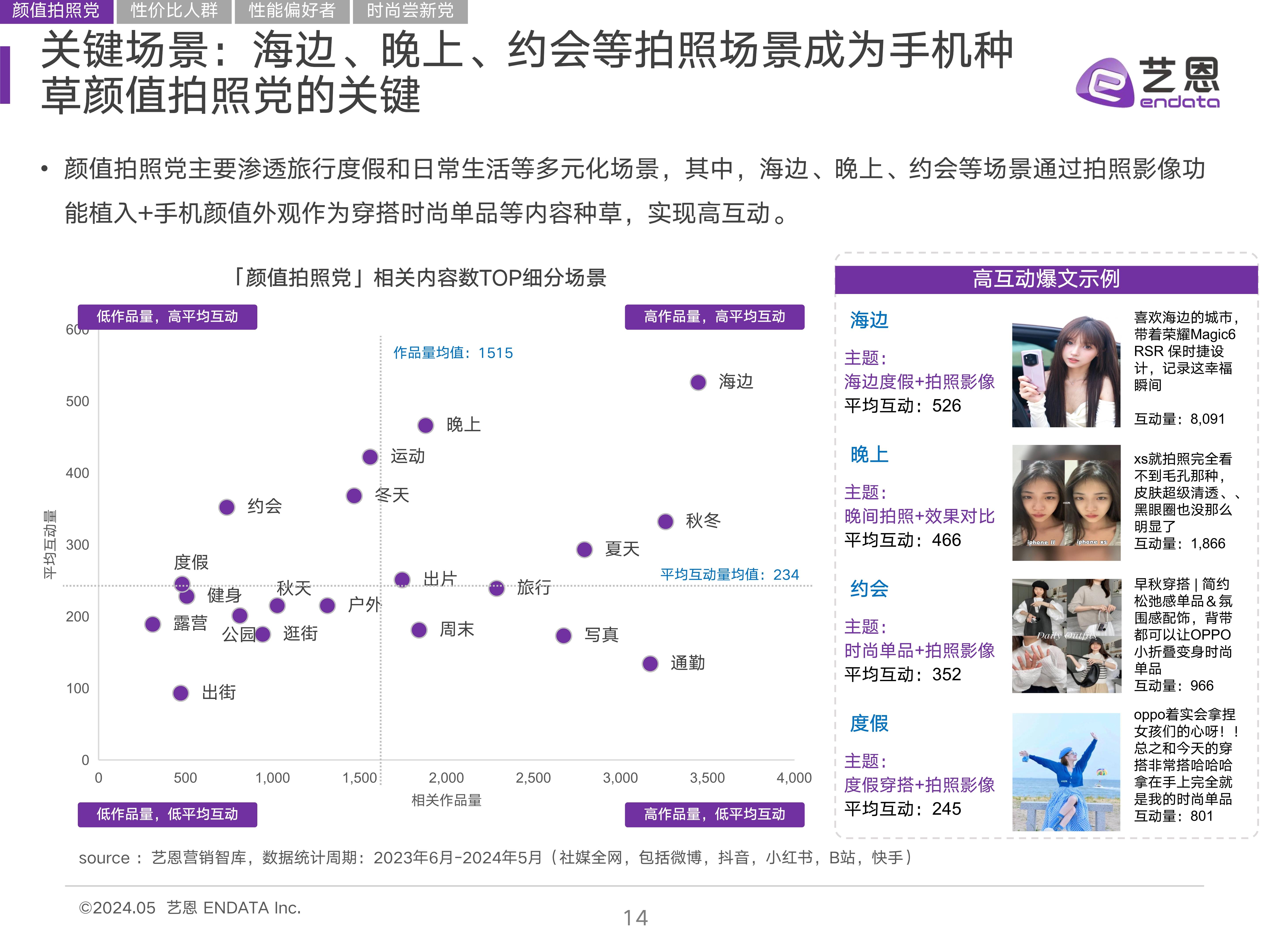 🌸【2024澳门天天六开彩免费资料】🌸-拥有“物理外挂”的手机盘点 vivo S19 Pro解决暗光拍照难题  第1张