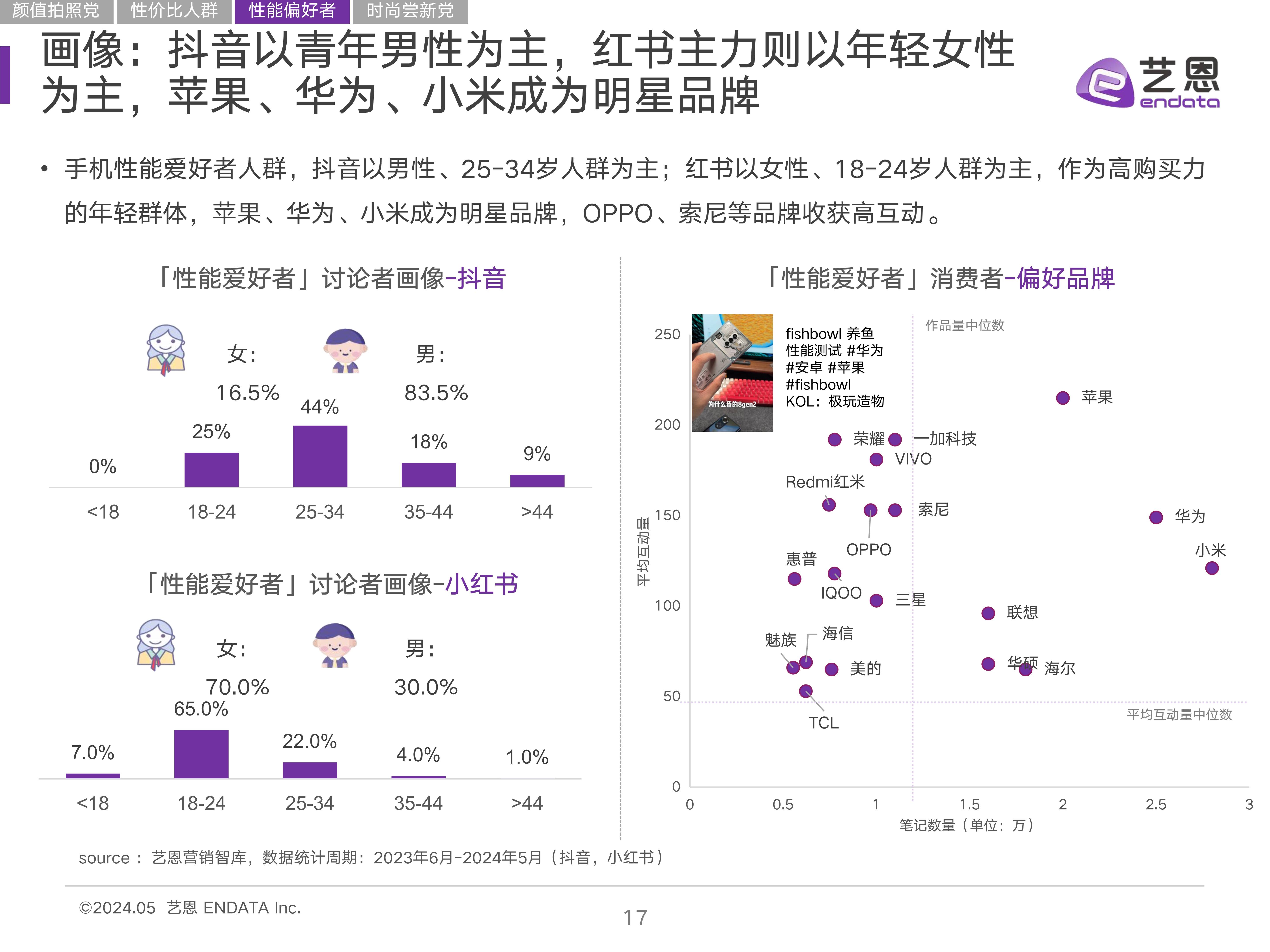 🌸【正版资料免费资料大全】🌸-Canalys：2024年Q1东南亚智能手机市场增长12%