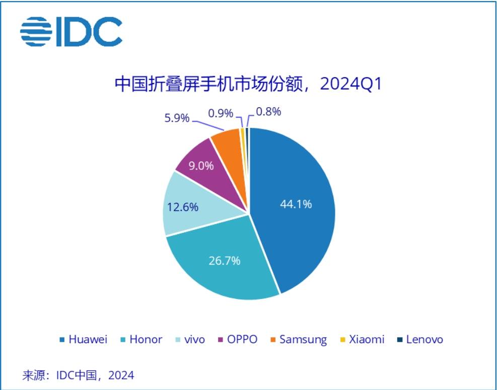 🌸【2024澳门天天六开彩免费资料】🌸-转手十倍利润，在国外修手机能这么赚钱？