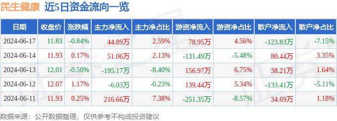 🌸【白小姐一肖一码今晚开奖】🌸-梅斯健康（02415.HK）7月3日收盘涨1.67%