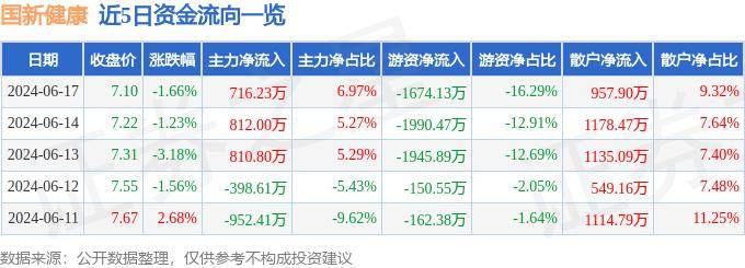 🌸【77778888管家婆必开一肖】🌸-6月17日天弘医疗健康混合A净值1.3256元，增长0.23%  第4张